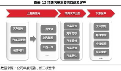 精典汽車(871644) 品質服務做行業領先，模式變革助裂變成長