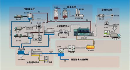 北京廚余垃圾激增13倍！生活垃圾驟降36.6%！后端處理現(xiàn)狀如何？沼氣設(shè)備的機遇與挑戰(zhàn)